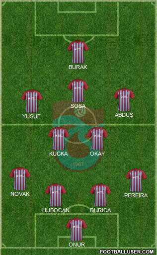 Trabzonspor Formation 2018