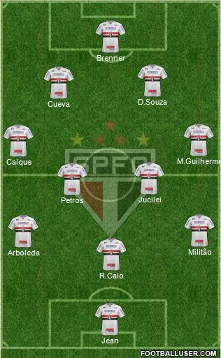 São Paulo FC Formation 2018