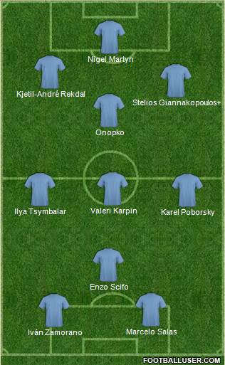 Manchester United Formation 2018