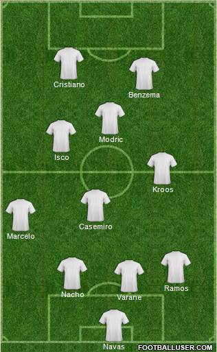 Champions League Team Formation 2018
