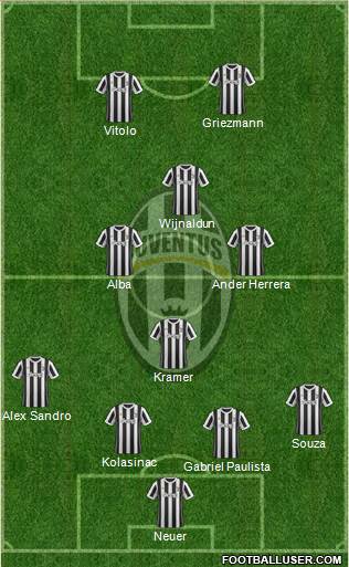 Juventus Formation 2018
