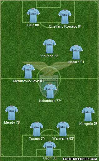 S.S. Lazio Formation 2018