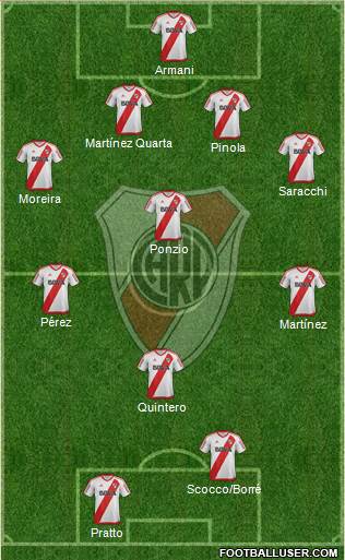 River Plate Formation 2018