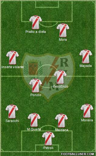 Rayo Vallecano de Madrid S.A.D. Formation 2018