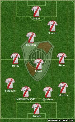 River Plate Formation 2018