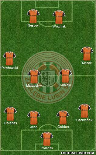 Zaglebie Lubin Formation 2018
