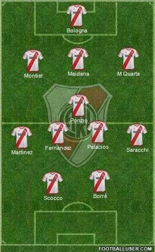 River Plate Formation 2018