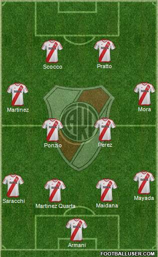 River Plate Formation 2018