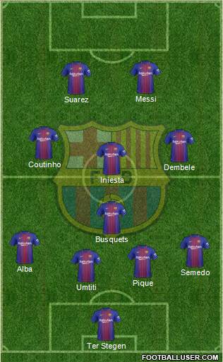 F.C. Barcelona Formation 2018