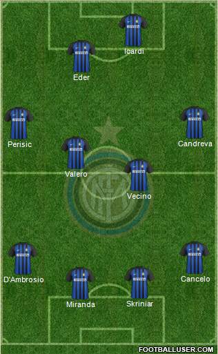 F.C. Internazionale Formation 2018