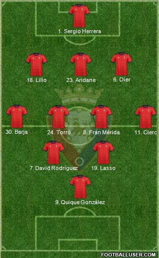 C. At. Osasuna Formation 2018