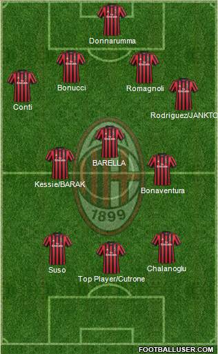 A.C. Milan Formation 2018