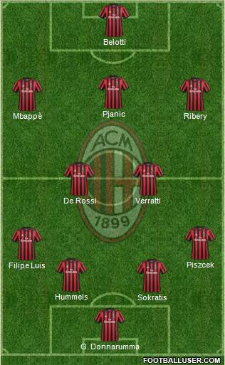 A.C. Milan Formation 2018