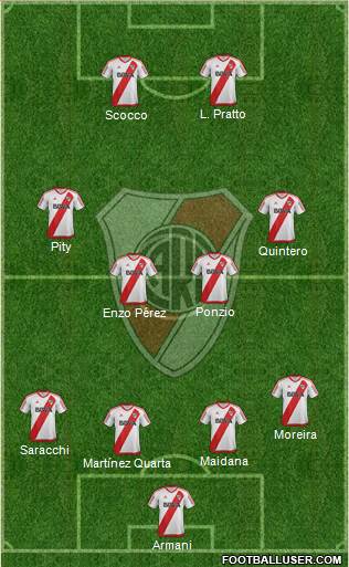 River Plate Formation 2018