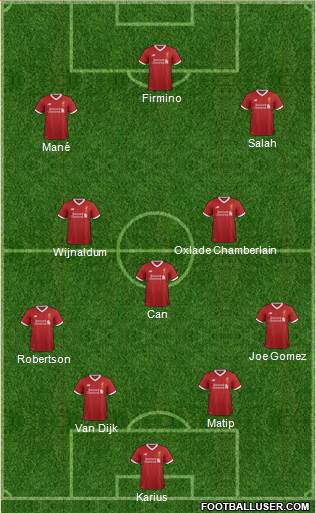 Liverpool Formation 2018