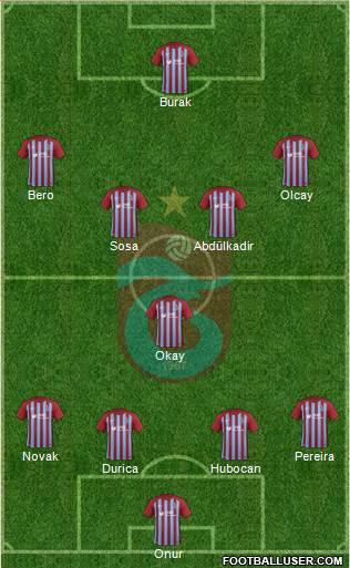 Trabzonspor Formation 2018