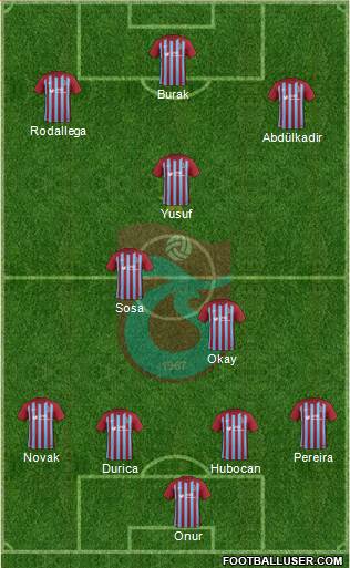 Trabzonspor Formation 2018