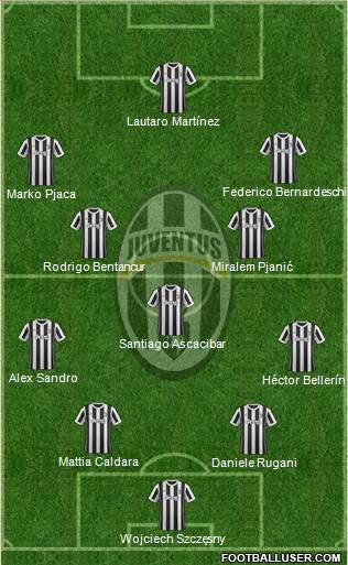 Juventus Formation 2018
