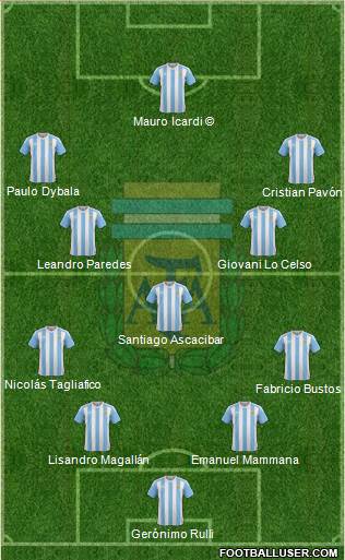 Argentina Formation 2018