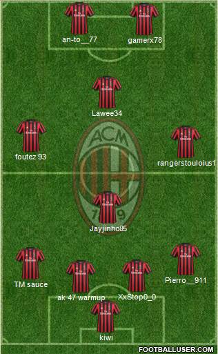 A.C. Milan Formation 2018