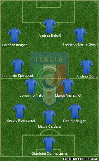 Italy Formation 2018