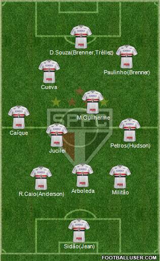 São Paulo FC Formation 2018