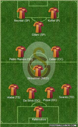 Galatasaray SK Formation 2018