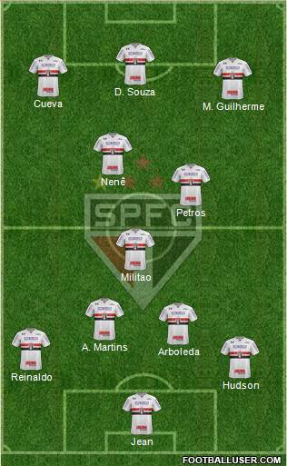 São Paulo FC Formation 2018
