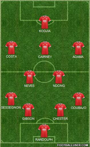 Nottingham Forest Formation 2018