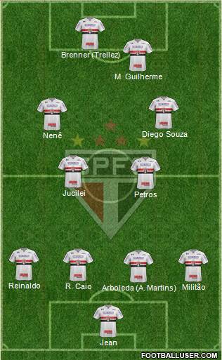 São Paulo FC Formation 2018