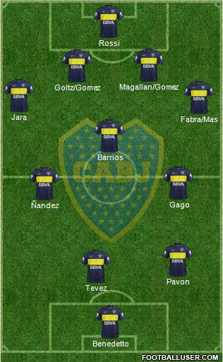 Boca Juniors Formation 2018