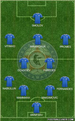 KamAZ Naberezhnye Chelny Formation 2018