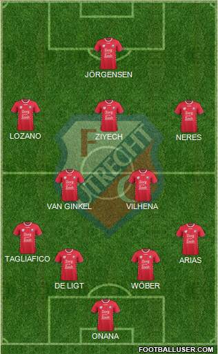 FC Utrecht Formation 2018