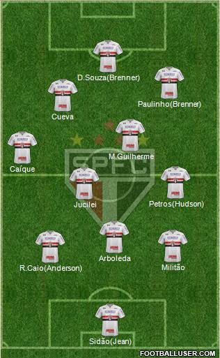 São Paulo FC Formation 2018
