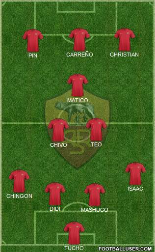 AS Roma Formation 2018