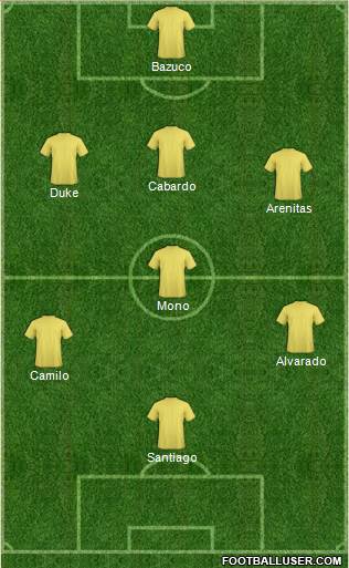 Championship Manager Team Formation 2018