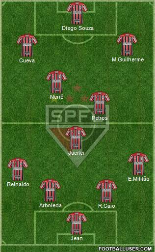 São Paulo FC Formation 2018