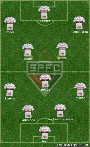 São Paulo FC Formation 2018