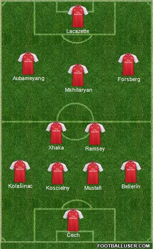 Arsenal Formation 2018