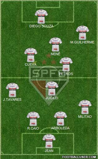 São Paulo FC Formation 2018