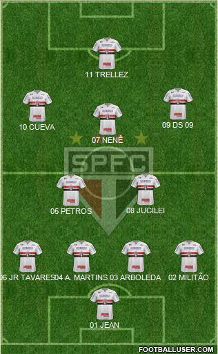 São Paulo FC Formation 2018