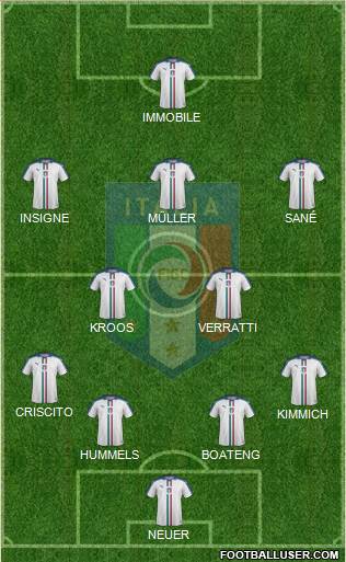 Italy Formation 2018