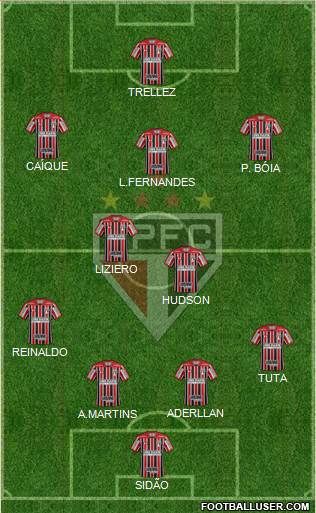 São Paulo FC Formation 2018