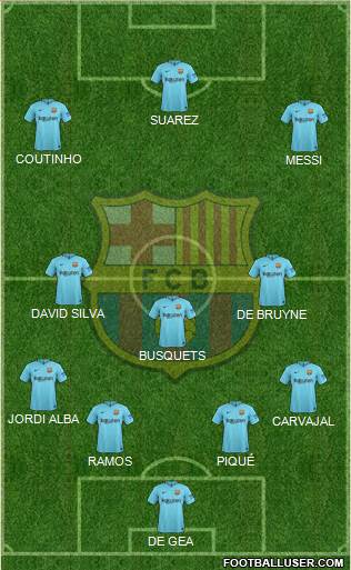 F.C. Barcelona Formation 2018