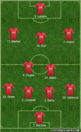 Manchester United Formation 2018
