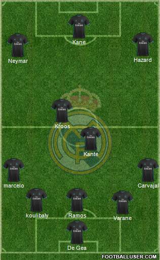 Real Madrid C.F. Formation 2018