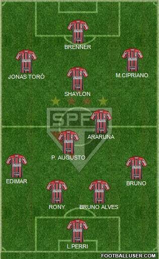 São Paulo FC Formation 2018