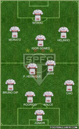 São Paulo FC Formation 2018