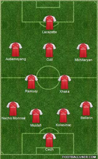 Arsenal Formation 2018
