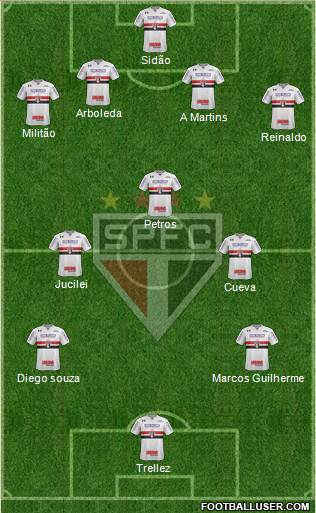 São Paulo FC Formation 2018